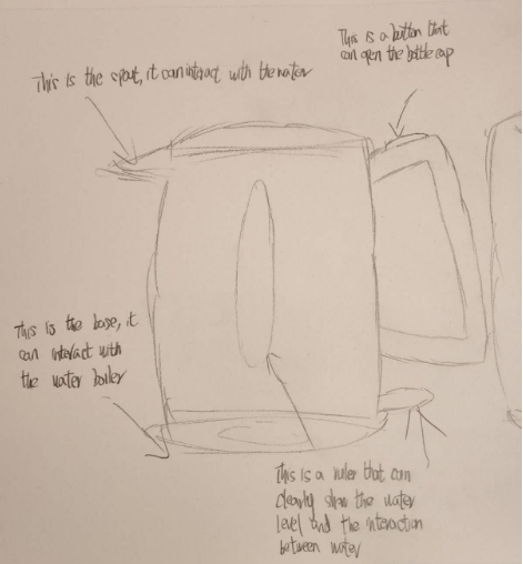 This is me adding annotations to all the interactive parts of the items, to facilitate my thinking about how to add circuits in the subsequent projects.