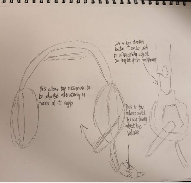 This is me adding annotations to all the interactive parts of the items, to facilitate my thinking about how to add circuits in the subsequent projects.