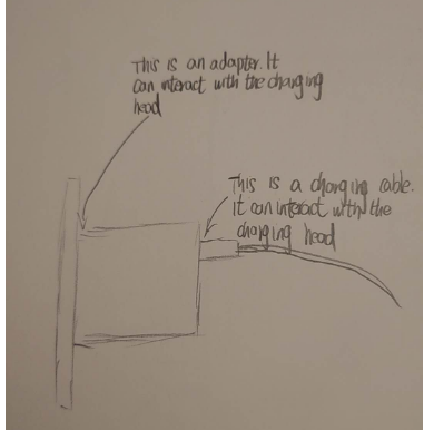 This is me adding annotations to all the interactive parts of the items, to facilitate my thinking about how to add circuits in the subsequent projects.