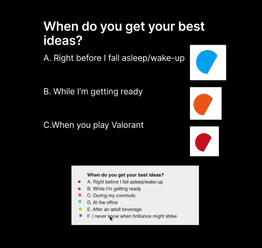 This is my own choice. I can select the desired graphics according to my own ideas, and then combine them together.